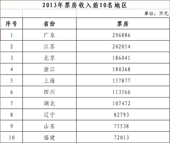 功夫1票房多少_1942票房收入多少