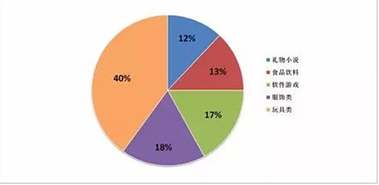 收入证明_美国 收入(3)