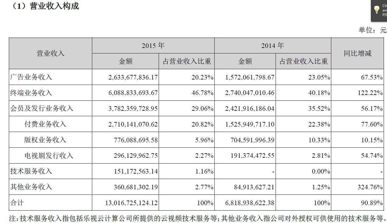 平面构成_营业收入的构成