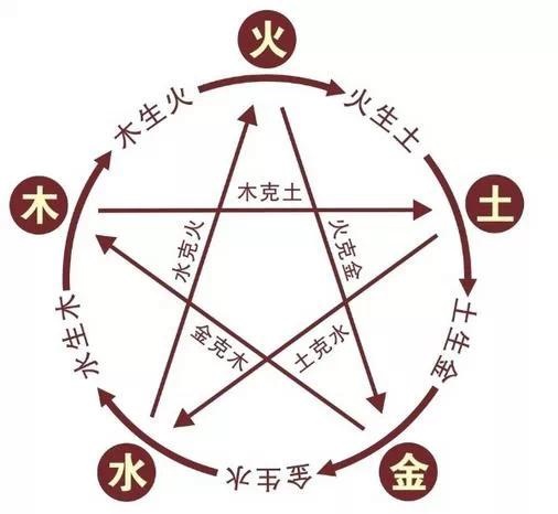 从《唐探2》看电影中那些令人啧啧称奇的五行八卦