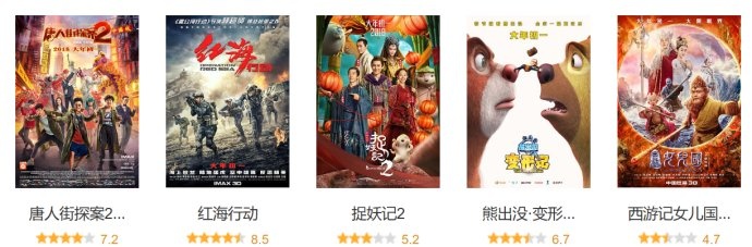 6天56亿！中国电影戒掉了烂片，还是