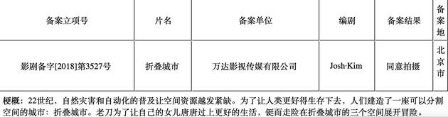 刘涛旧作立项 “北京折叠”改名《折叠城市》(图3)