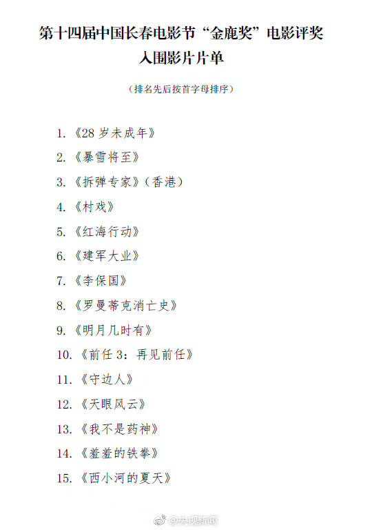 长春电影节公布评奖名单 《红海行动》等15部