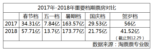 电影策划