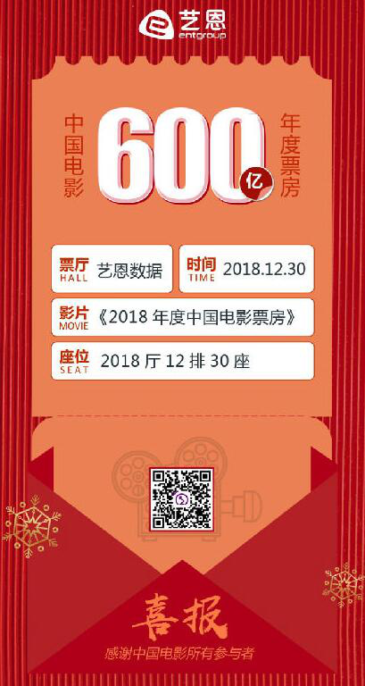 600亿目标达成，2018中国电影究竟交了什么答卷