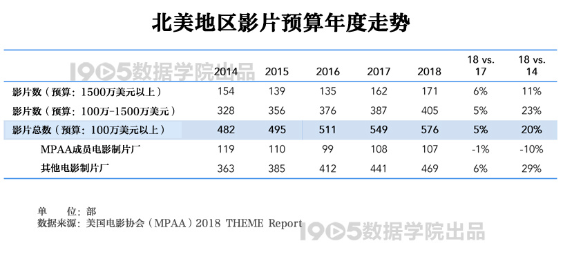 解析2018美国电影协会报告 全球银幕总数增长7%
