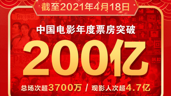 2021中国电影年度票房突破200亿