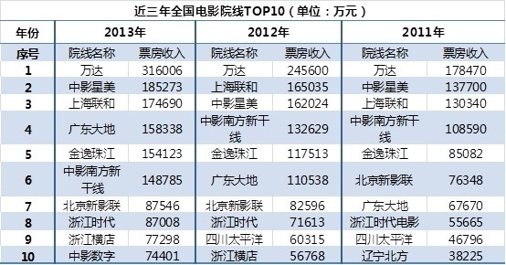 院线电影排名_院线电影最新上映
