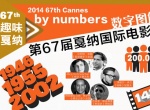 數(shù)字圖解戛納電影節(jié) 探秘金棕櫚背后的有趣事