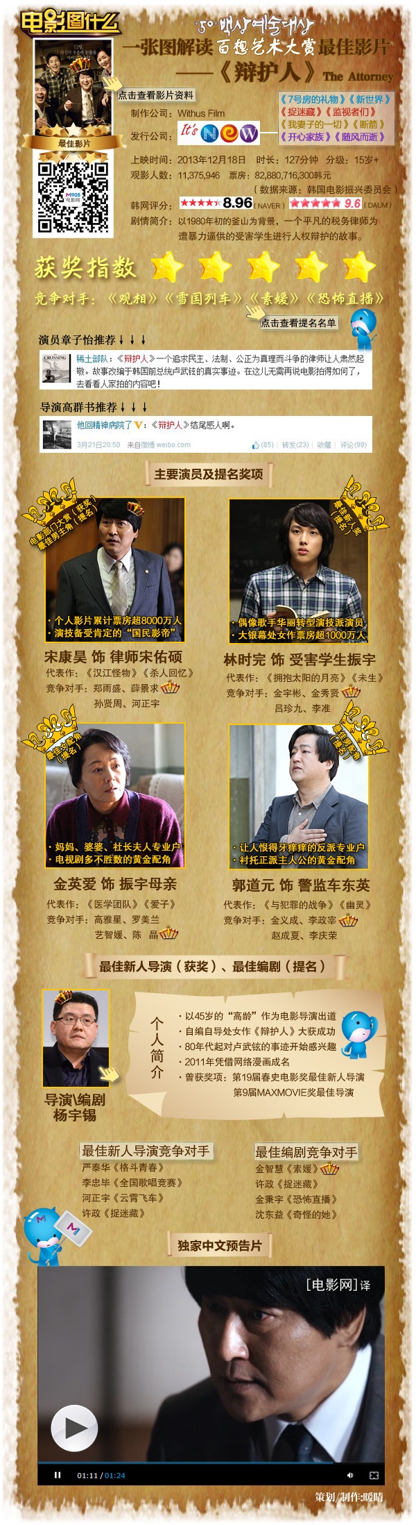一張圖解讀《辯護(hù)人》