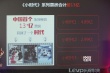 《小时代》片方专注粉丝经济 系列票房目标20亿