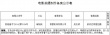 筷子兄弟拍电影《小苹果》 《京城81号》出续集