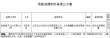 筷子兄弟拍电影《小苹果》 《京城81号》出续集