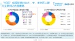 中國(guó)觀影行為調(diào)研報(bào)告