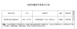 劉震云《我不是潘金蓮》立項 《熊出沒3》曝劇情