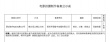 劉震云《我不是潘金蓮》立項 《熊出沒3》曝劇情