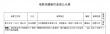 《绣春刀》续集曝光张震主演 五大公司开拍新片