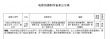 《绣春刀》续集曝光张震主演 五大公司开拍新片