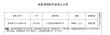 《绣春刀》续集曝光张震主演 五大公司开拍新片