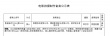 《绣春刀》续集曝光张震主演 五大公司开拍新片