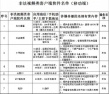 广电总局公布81个非法视频软件名单 风云直播上榜