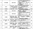 廣電總局公布81個非法視頻軟件名單 風(fēng)云直播上榜