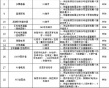 广电总局公布81个非法视频软件名单 风云直播上榜