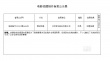 林心如《东宫》立项 歌曲《董小姐》将改编电影