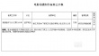 林心如《东宫》立项 歌曲《董小姐》将改编电影
