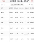 《東北往事》東北火爆南方遇冷 票房冰火兩重天