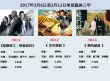 内地票房：《极限特工》霸市 首周三天破4亿