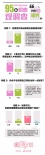 《蜜月計(jì)劃》9月8日上映 95后女生婚戀觀大起底