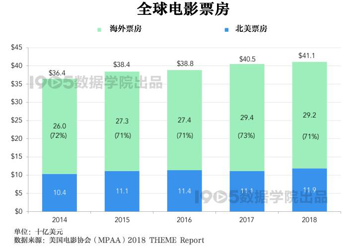 美国现有人口总数2021_美国人口分布图(3)