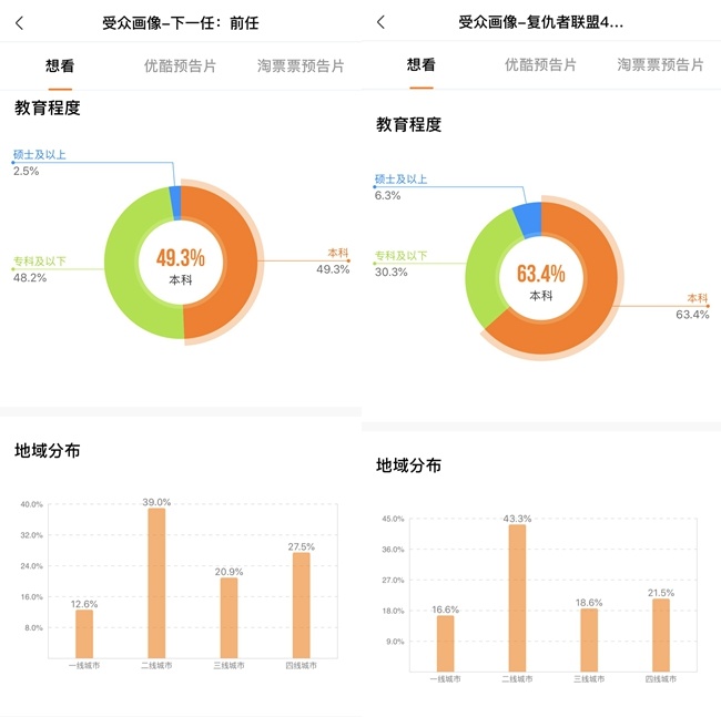 《下一任:前任》破亿 谁在为年度烂片买单?