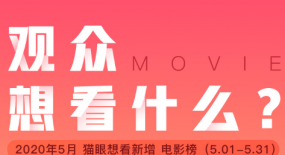 觀眾「想看」什么電影？