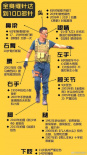 網(wǎng)友制作吳京受傷匯總圖 全身縫針高達(dá)100多針