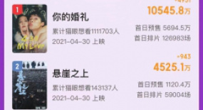 “史上最擠”五一檔來了！這8部新片你pick誰？