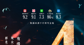 泡泡瑪特投資《白蛇2》背后：國(guó)產(chǎn)動(dòng)畫(huà)電影的周邊開(kāi)發(fā)升級(jí)了嗎？