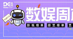 《我是真的愛你》強勢登頂，4位主演均上榜｜數娛周榜