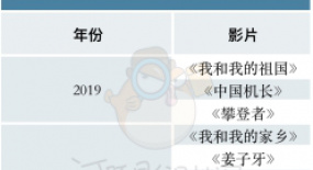 數(shù)解2021國慶檔：《長(zhǎng)津湖》比歷屆冠軍更冠軍，額外貢獻(xiàn)12億