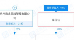李子柒正式起訴MCN微念公司，龐大商業(yè)版圖與“柒”無關(guān)？