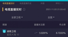 “發(fā)瘋文學(xué)”or“中年偶像劇”？揭秘《星辰大?！返摹吧项^”秘訣  | 對話編劇