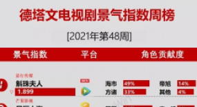 專訪 |《女心理師》總制片人：楊紫井柏然直面“焦慮”，“冷僻”題材也有春天？