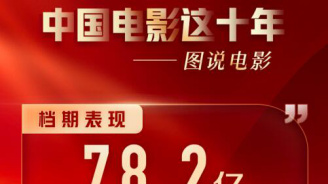 中国电影这十年档期表现 春节档累计票房达78.2亿