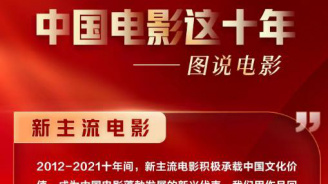 中国电影这十年|&ldquo;新主流&rdquo;电影开启时代新征程