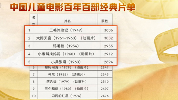 为什么这些作品获得观众认可，究竟好在哪里？