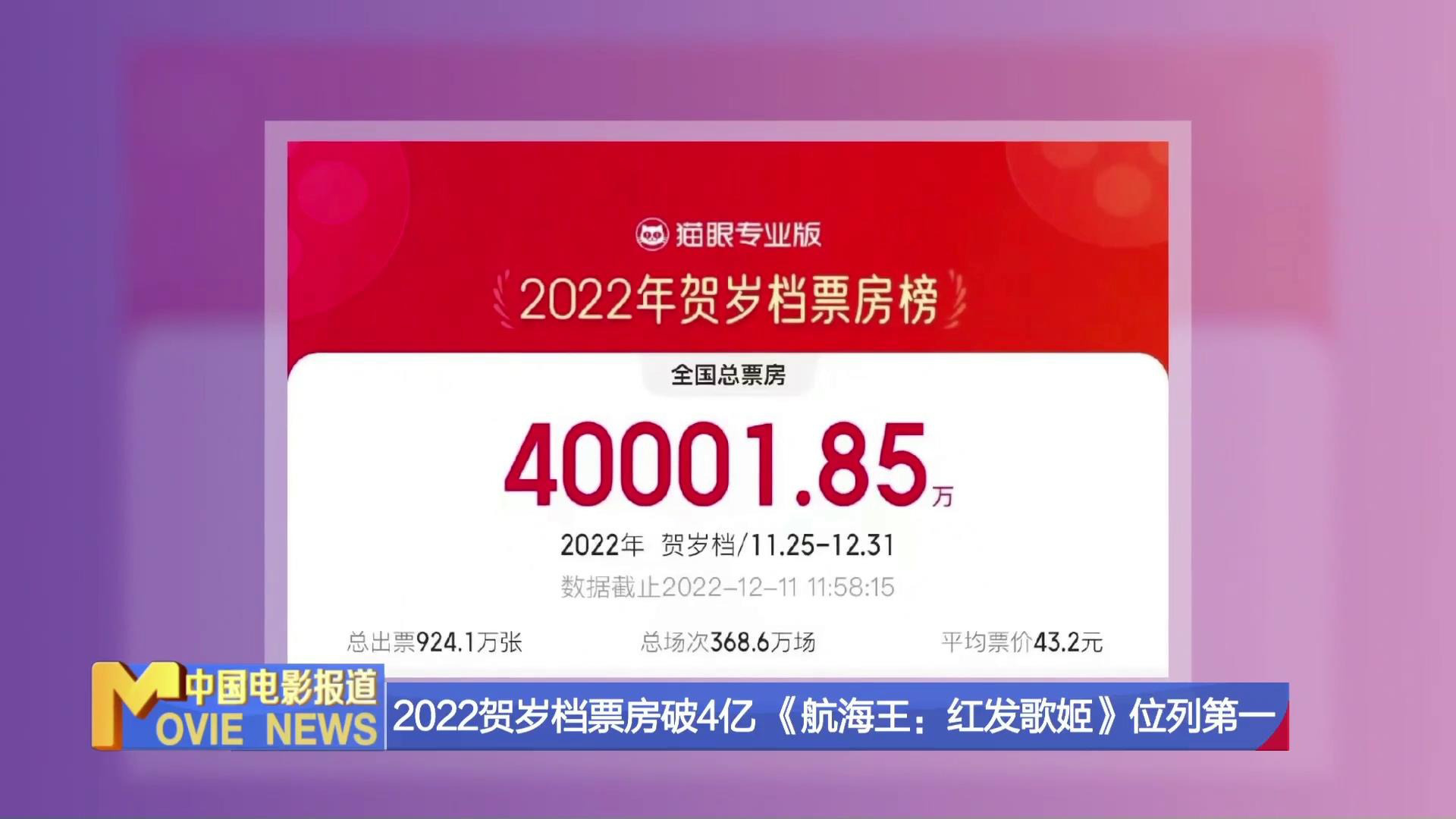 贺岁档2022电影票房图片