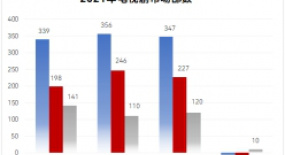 萬字內(nèi)容，六大章節(jié)！2022電視劇市場分析白皮書