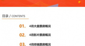 2022年4月中國電影市場研究報告