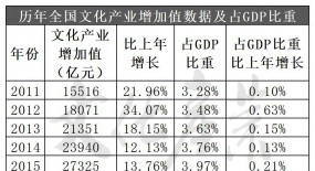 最新發(fā)布獨家解讀！國家統(tǒng)計局文化、旅游、體育三大產(chǎn)業(yè)統(tǒng)計數(shù)據(jù)